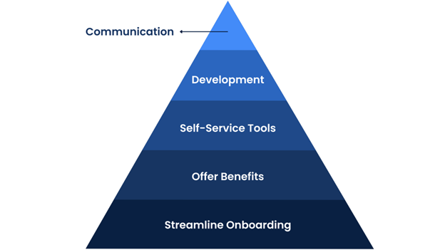 5 factors PEO can benefit employees' experience