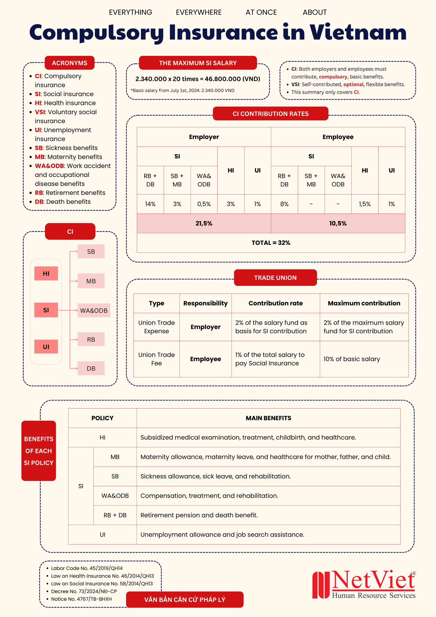 NetViet-Compulsary-Insurance-Cheatsheet-English-version-1