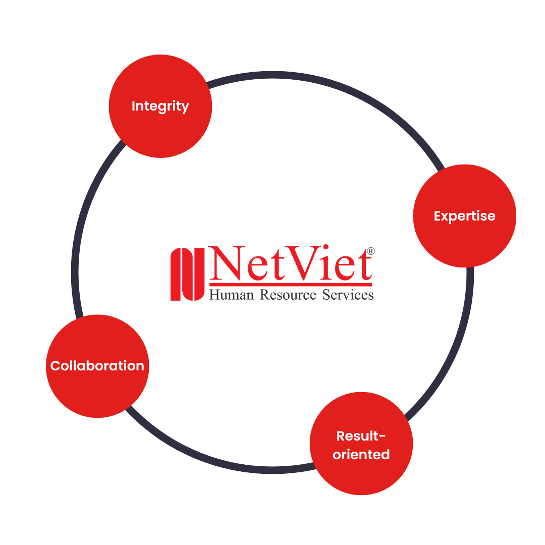 NetViet Core Values - NetViet