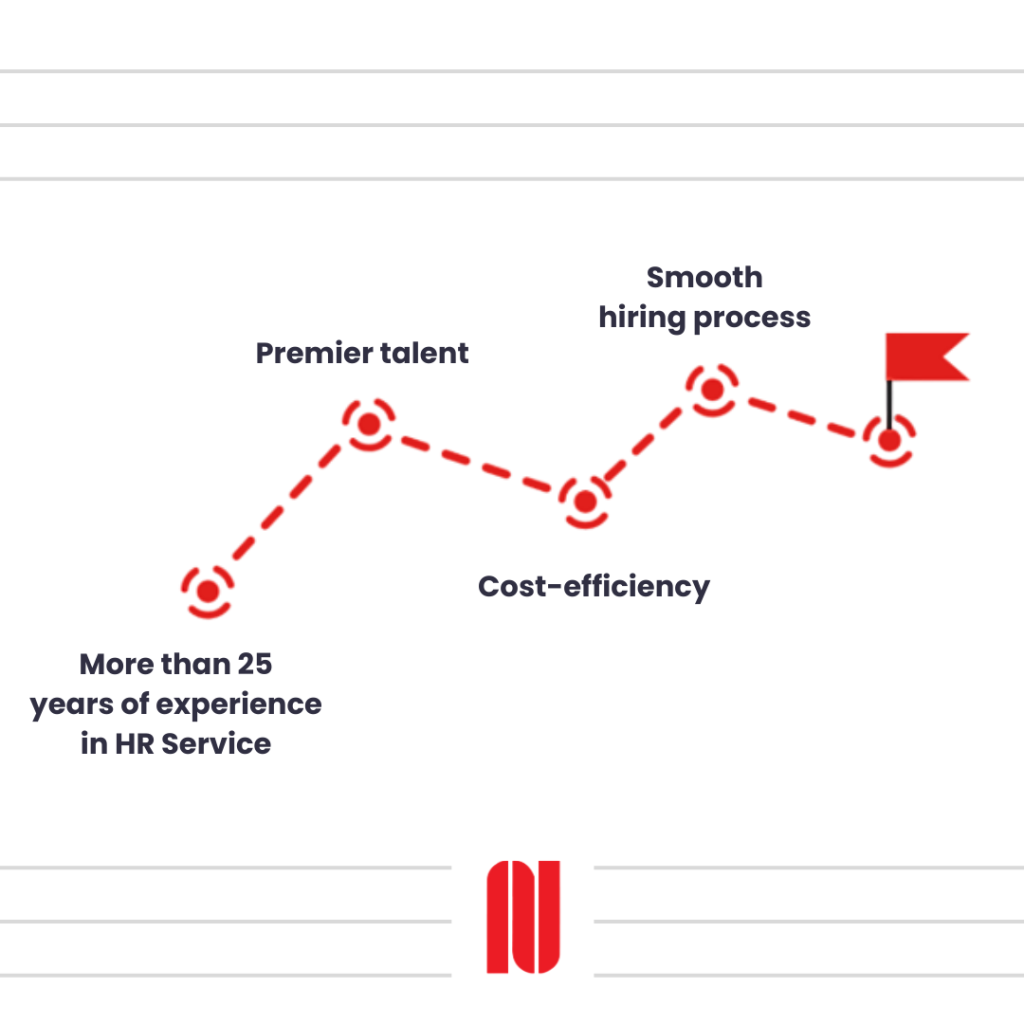 Permanent Staffing Roadmap - NetViet