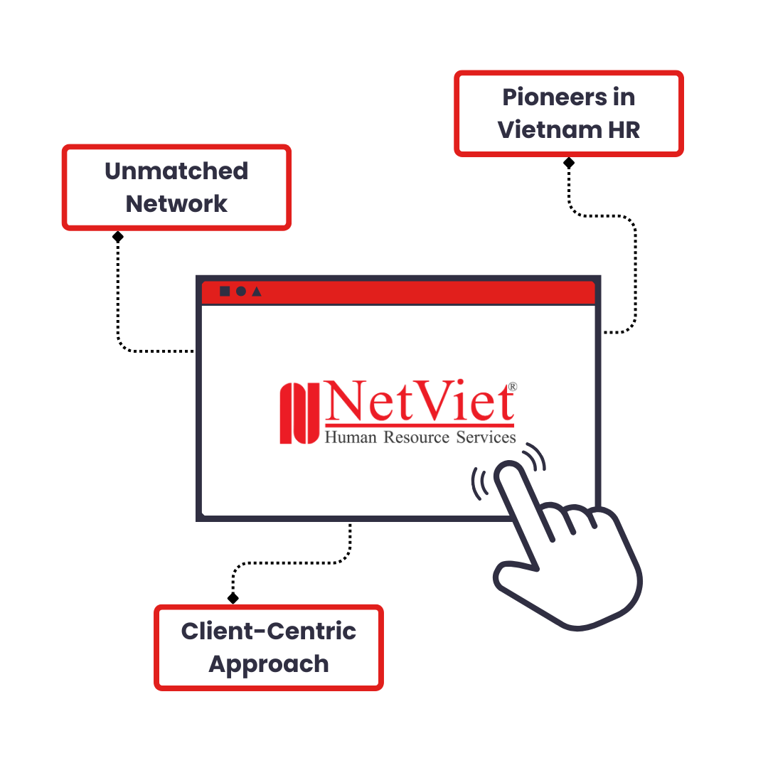 The NetViet difference - NetViet