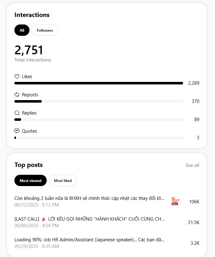 Our Thread Network in Vietnam